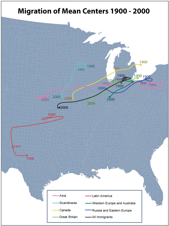 mean centers migration