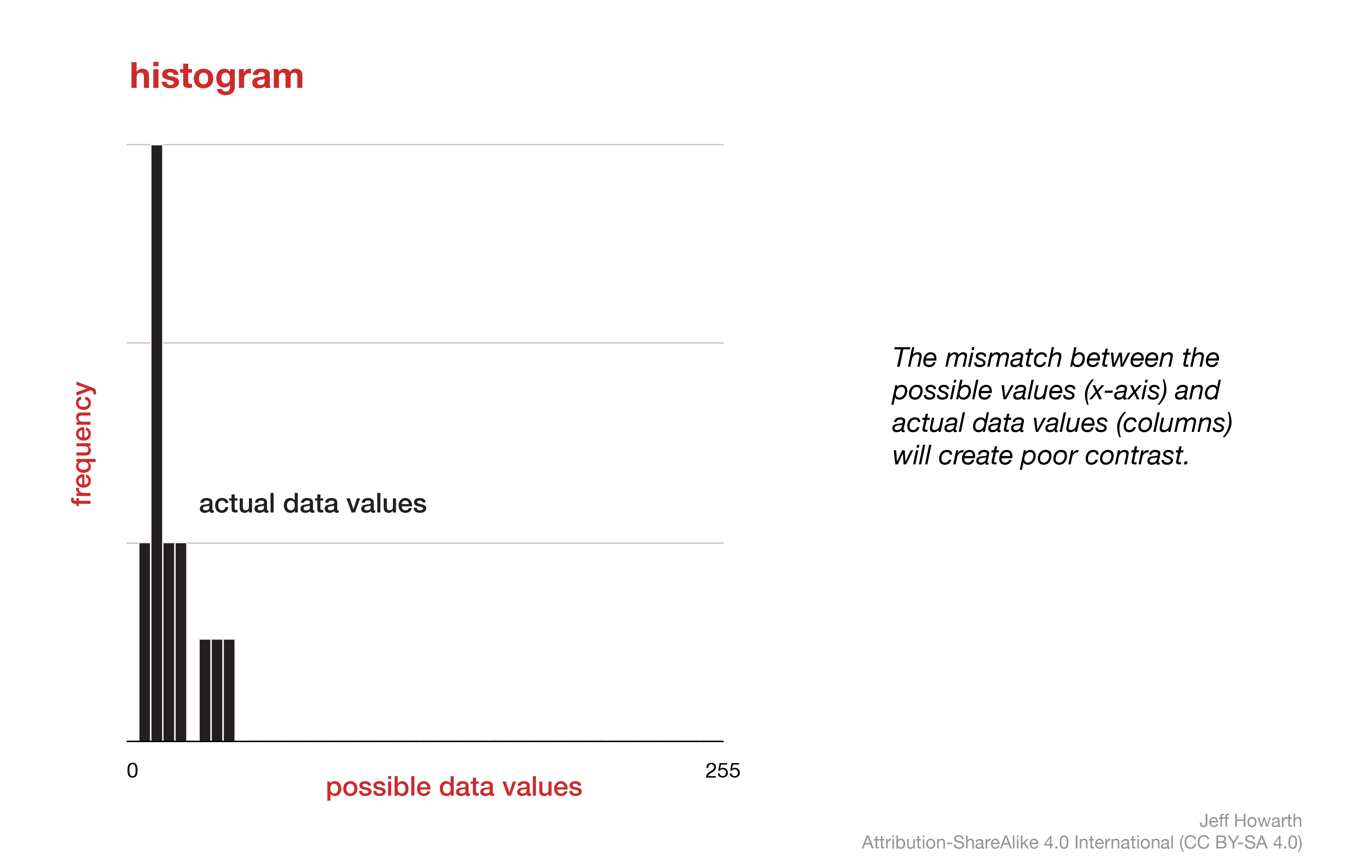 histogram