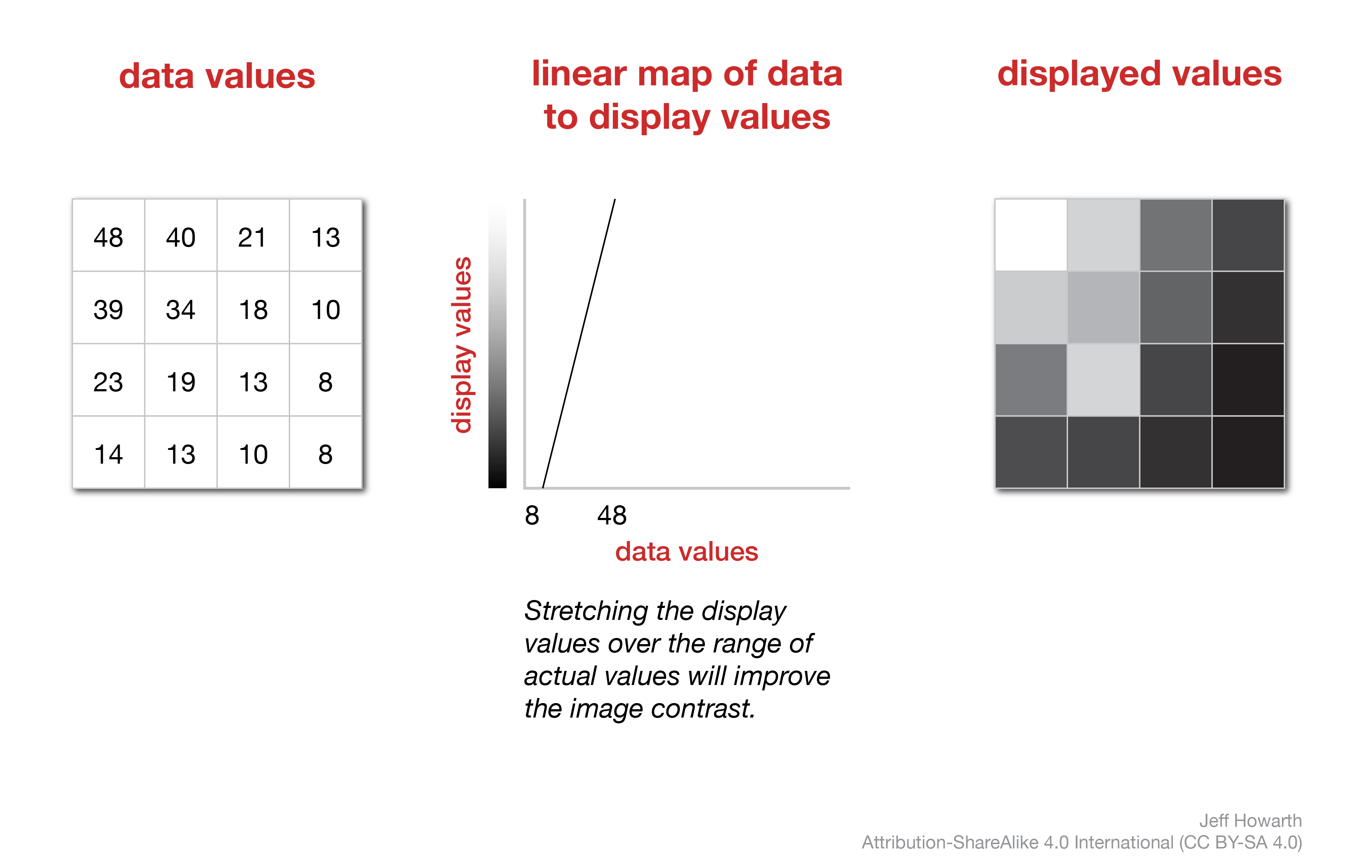 histogram