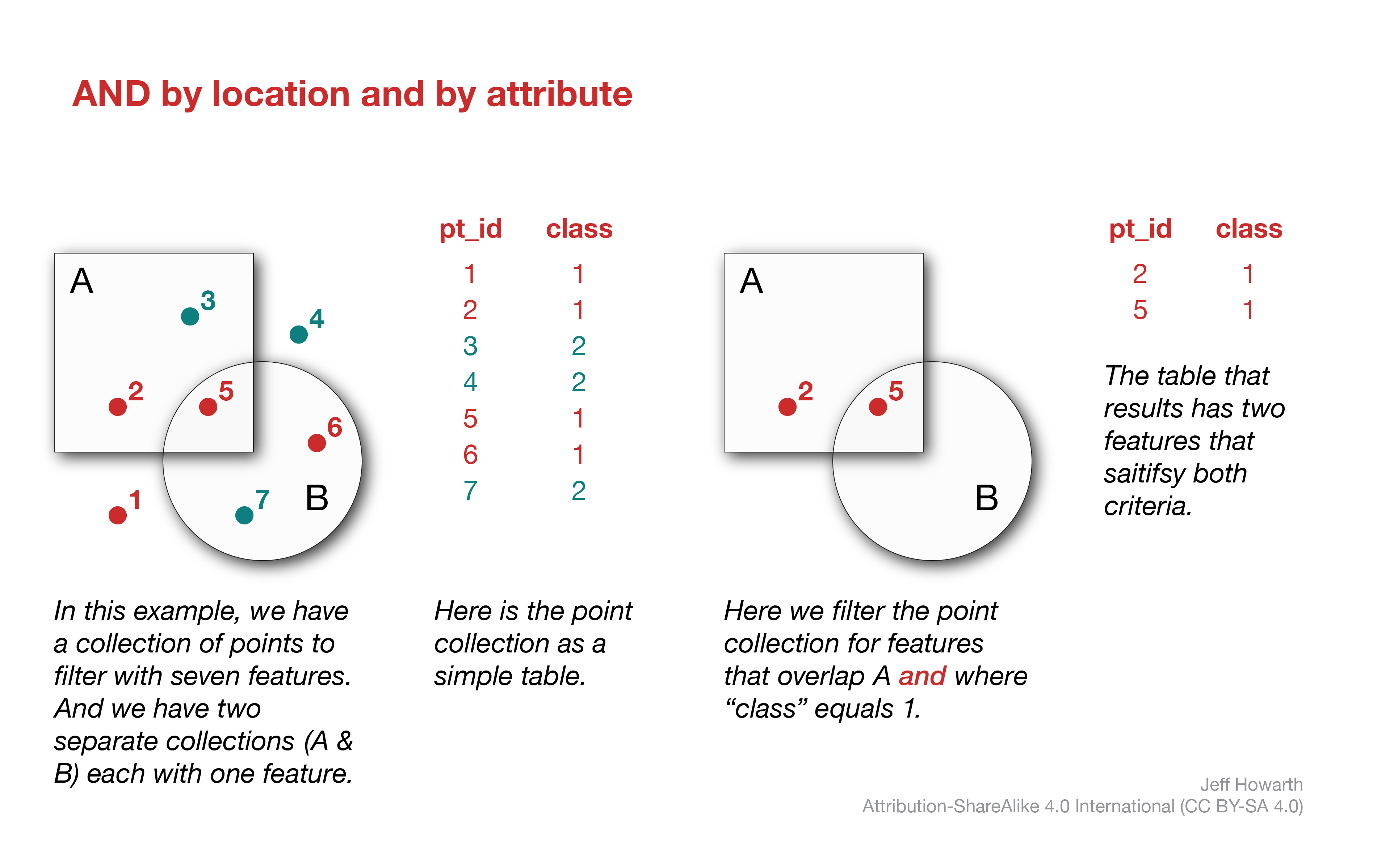 filter-bounds-overlap