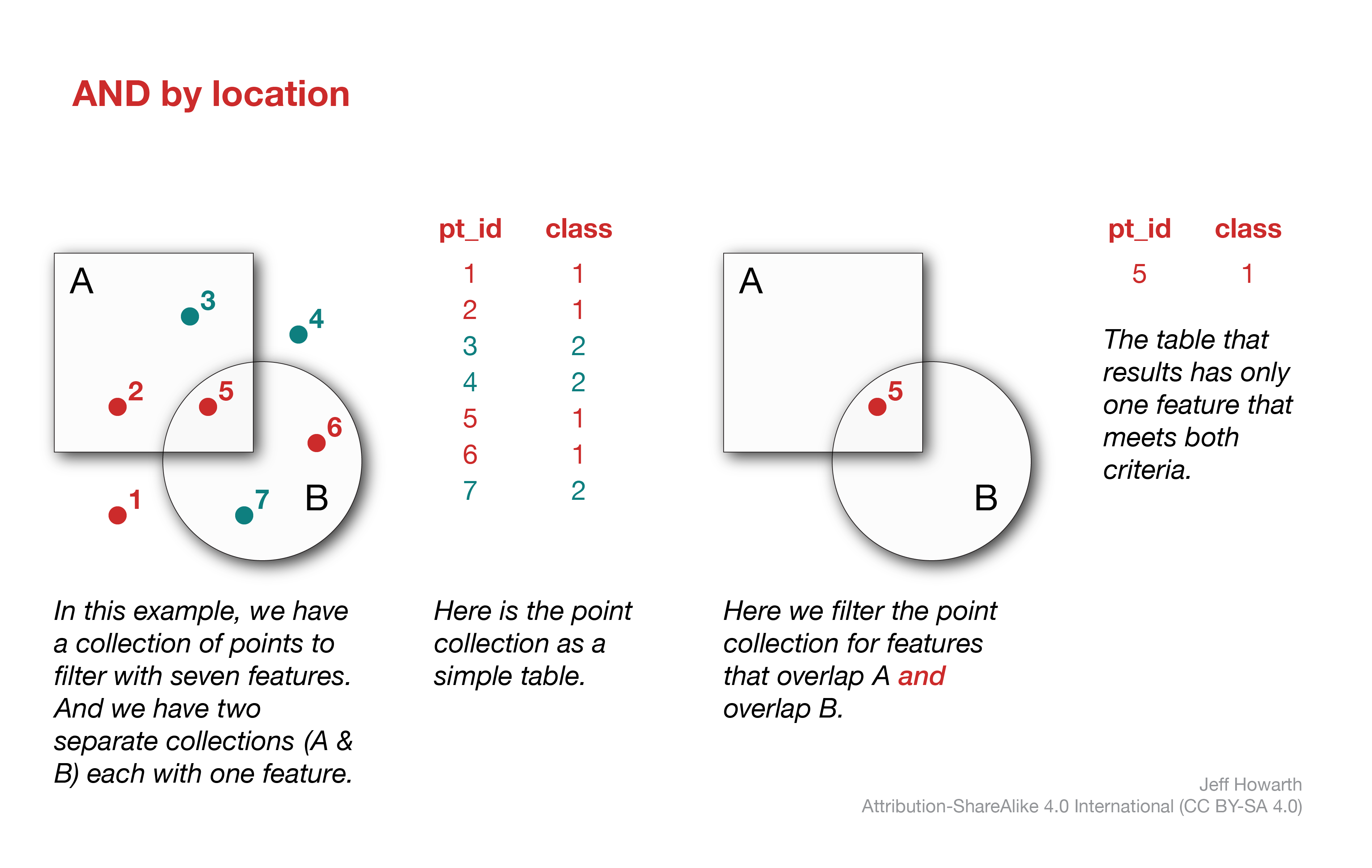 filter-bounds-overlap