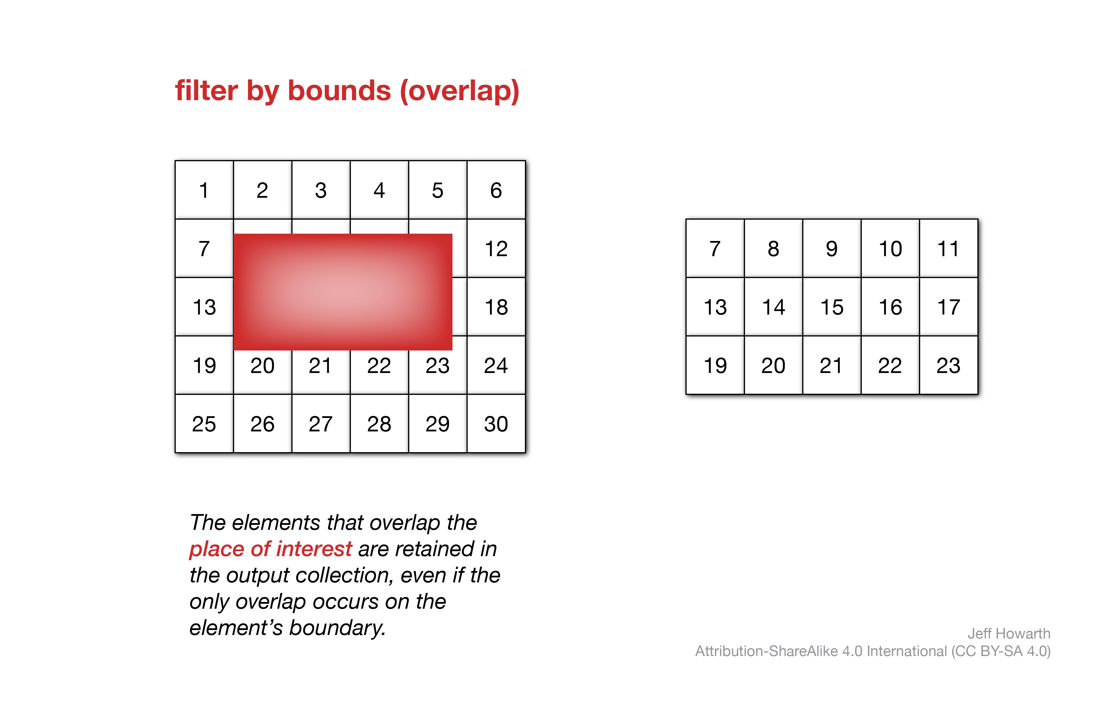 filter-bounds-overlap