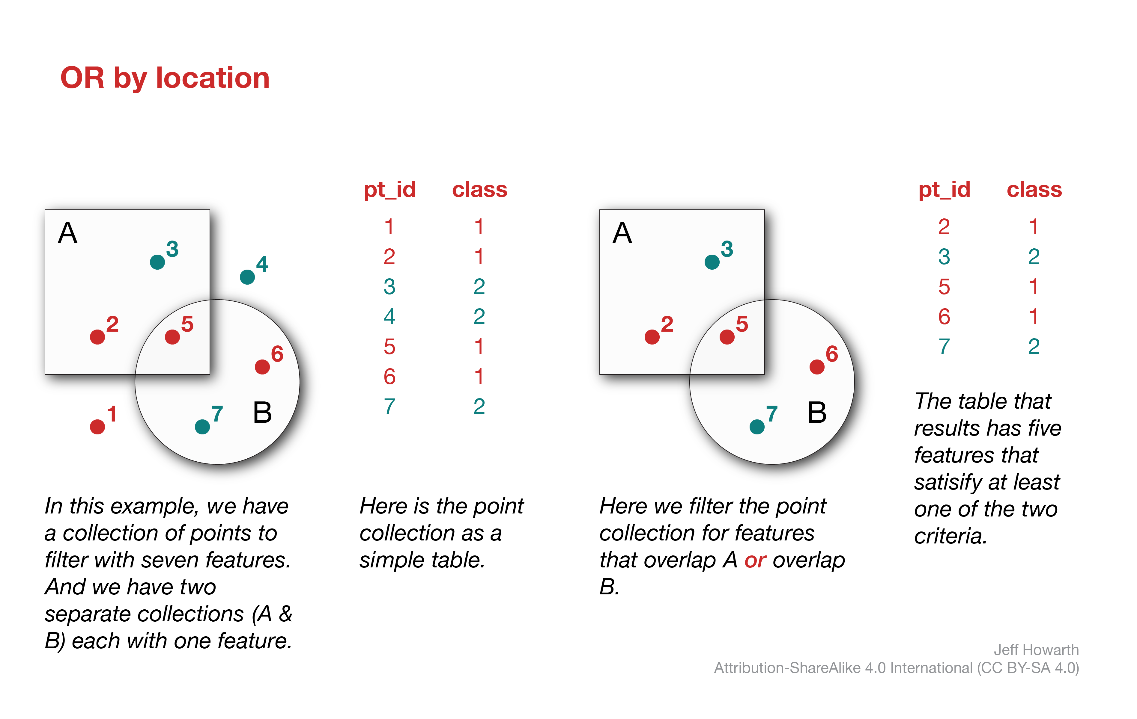 filter-bounds-overlap