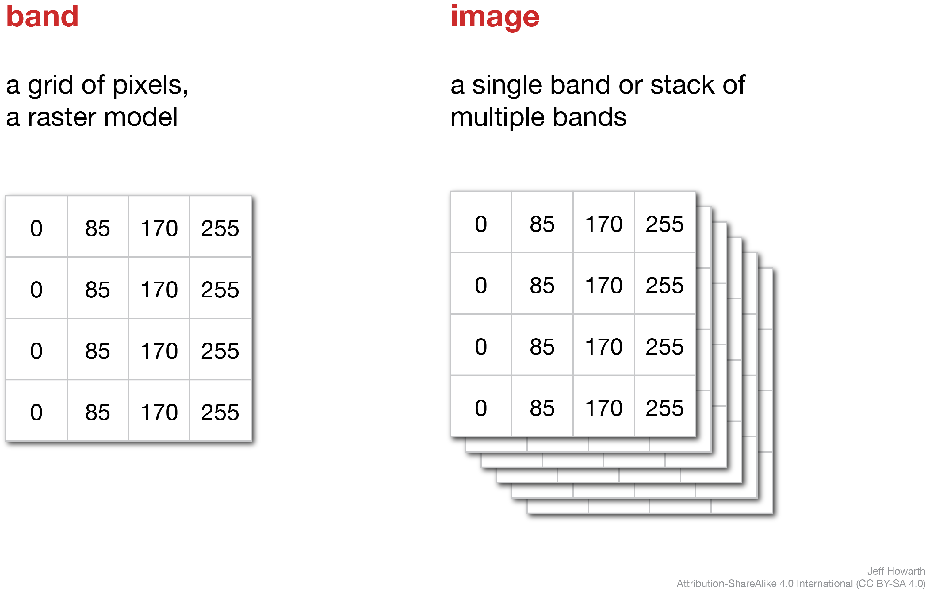 image-bands