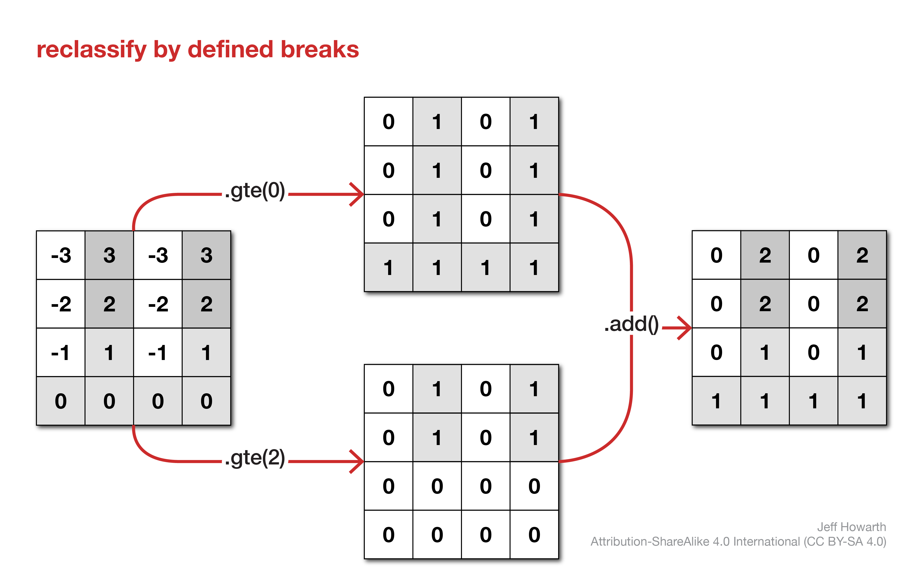 defined-breaks