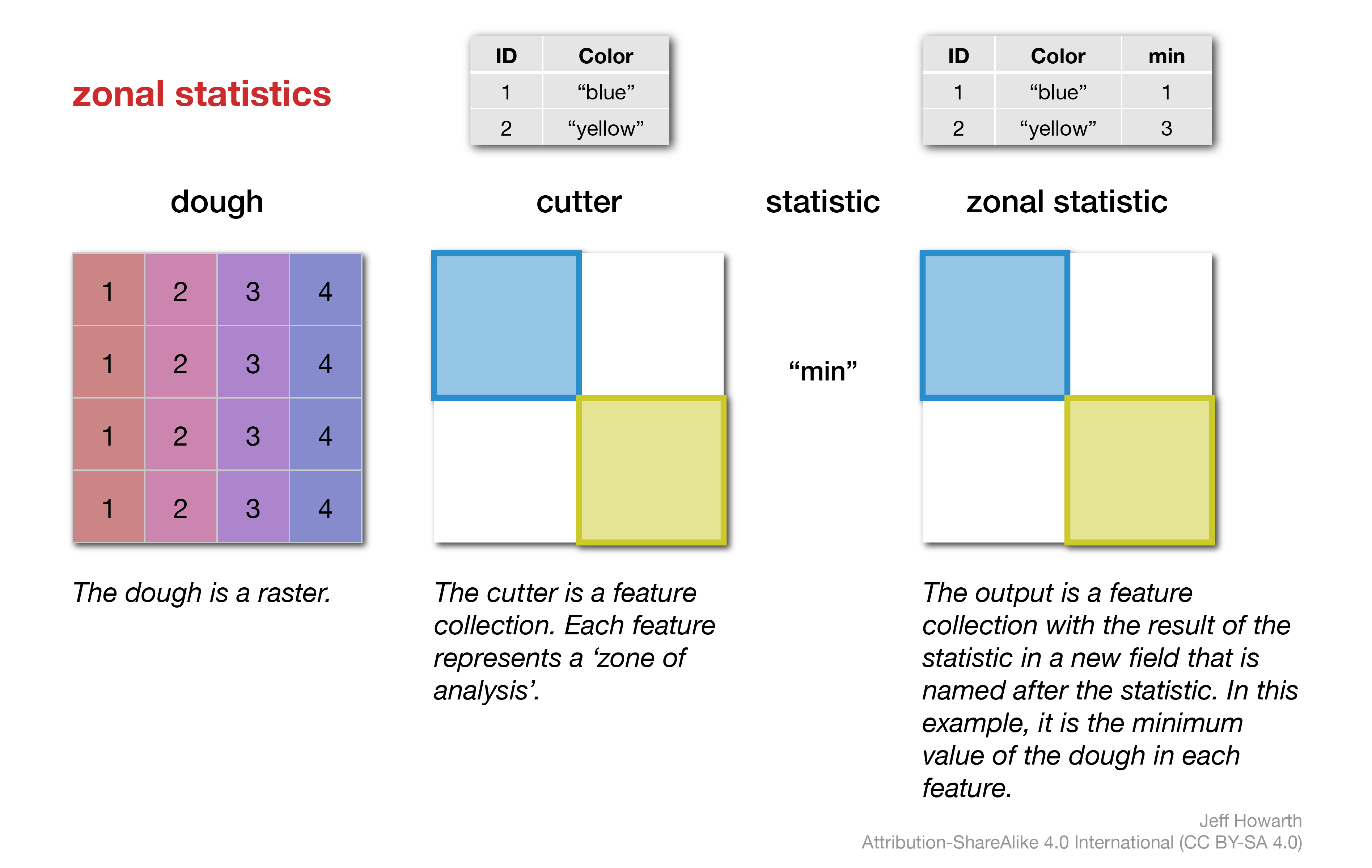 zonal-stat