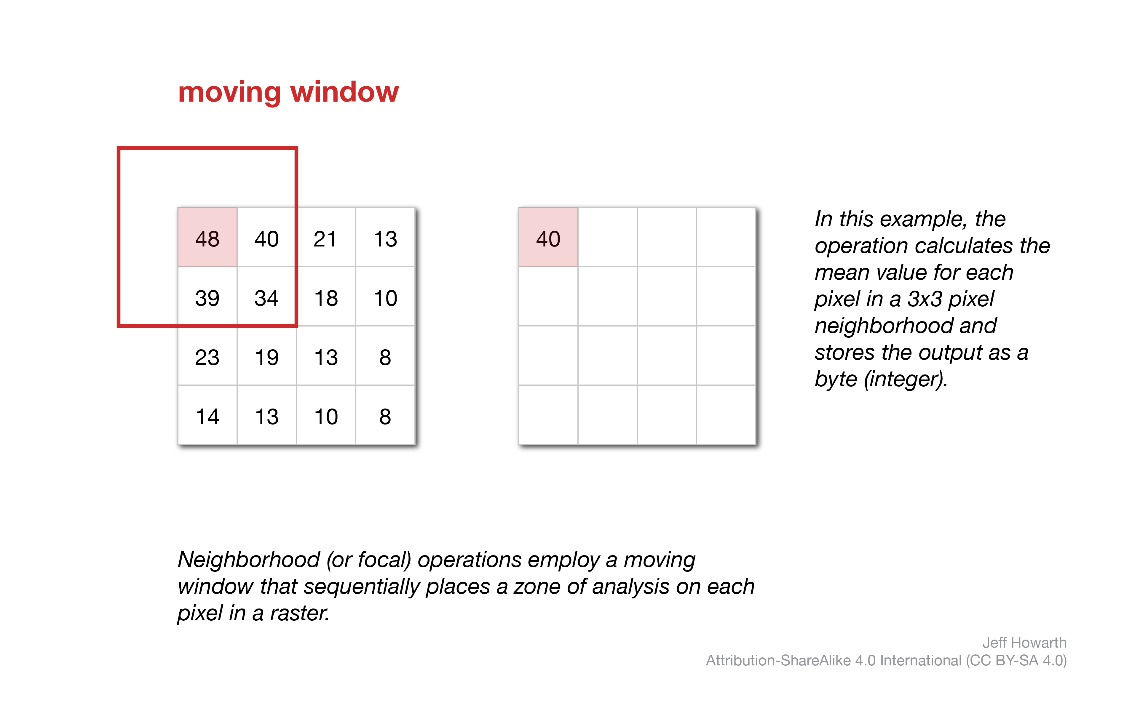 moving window