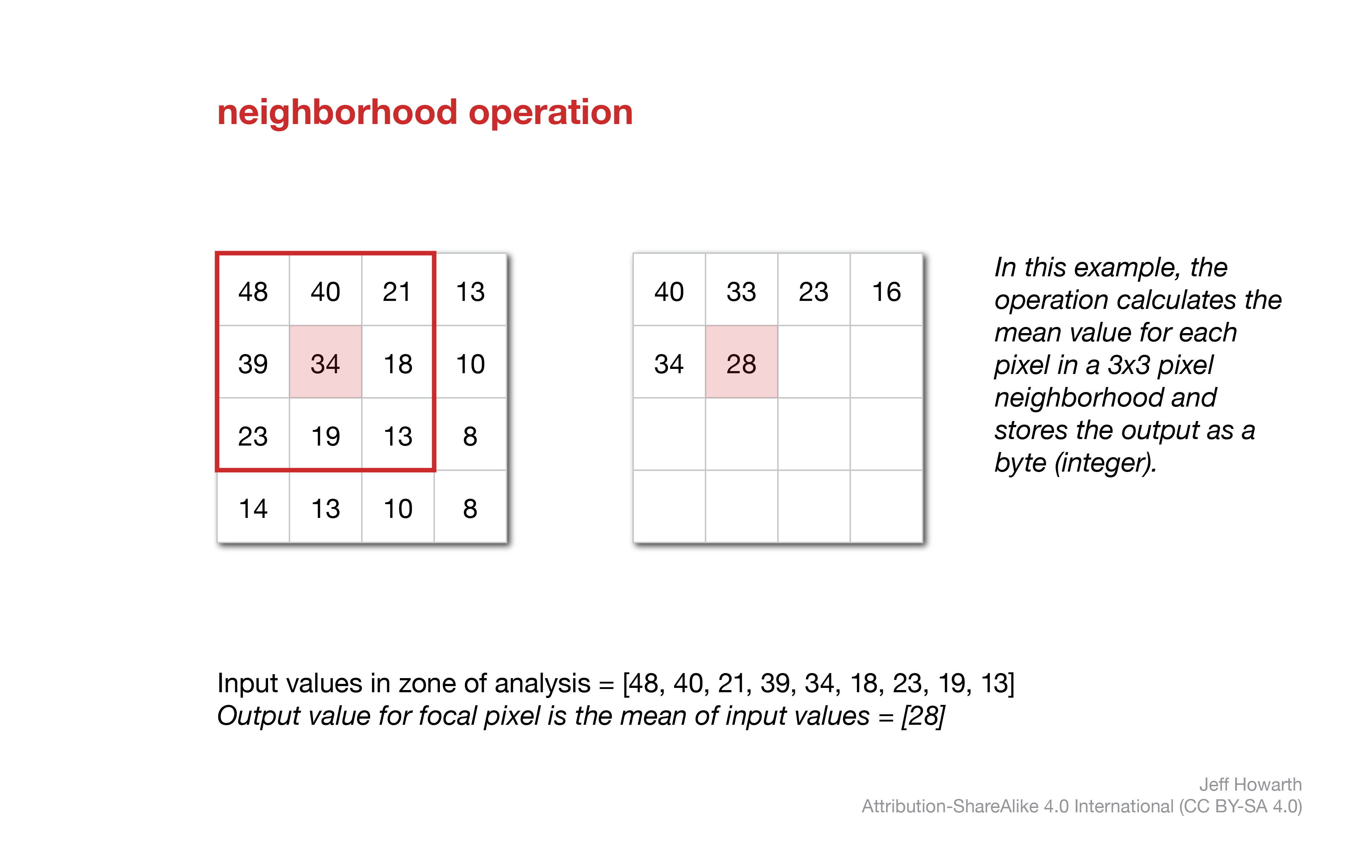 neighborhood operation example