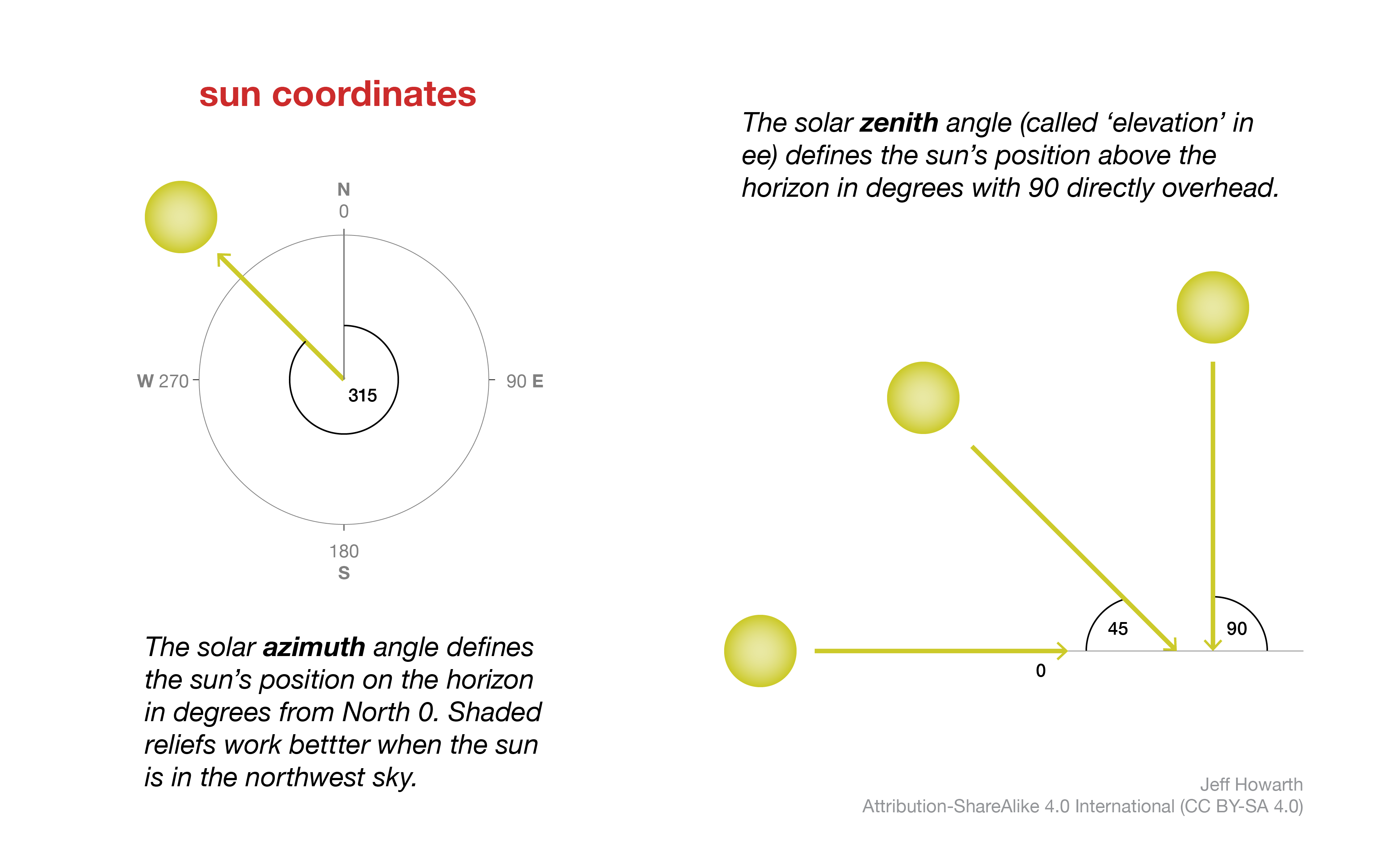 sun position