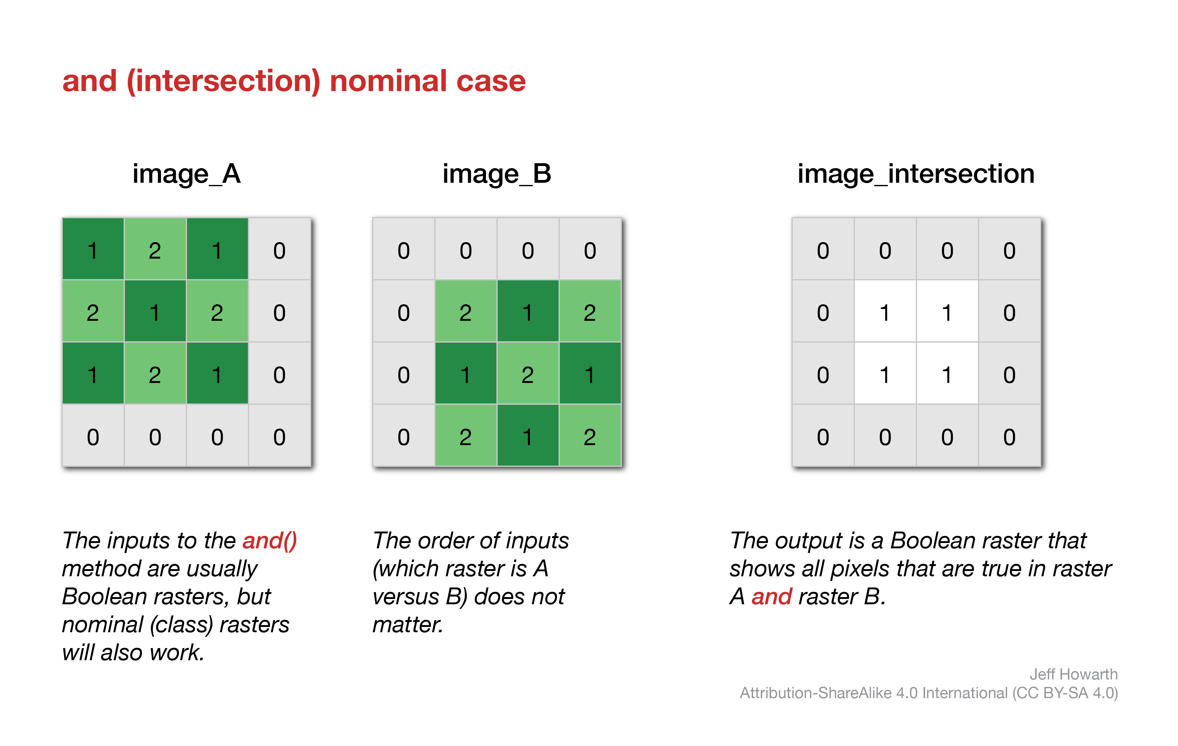 AND nominal case