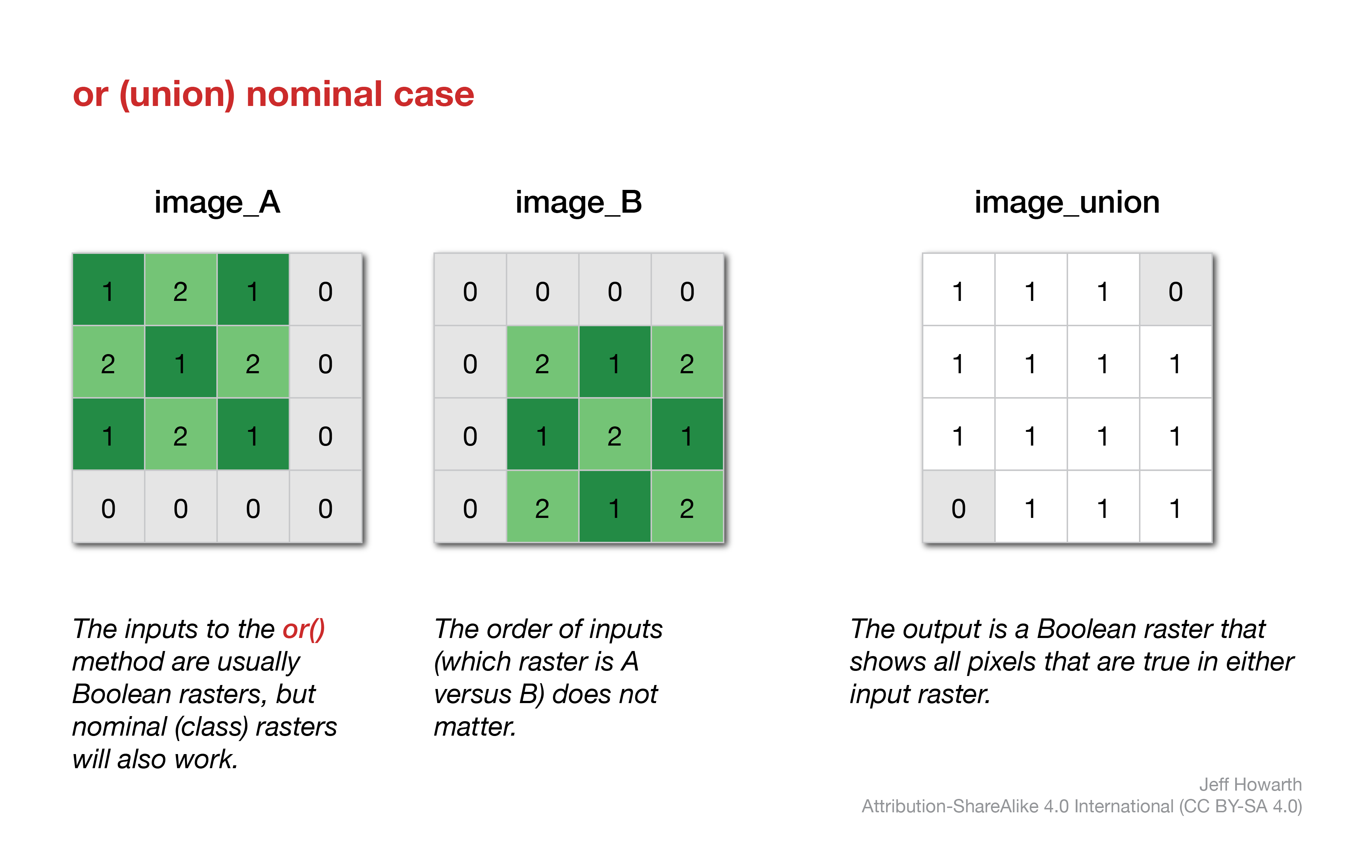 OR union nominal case