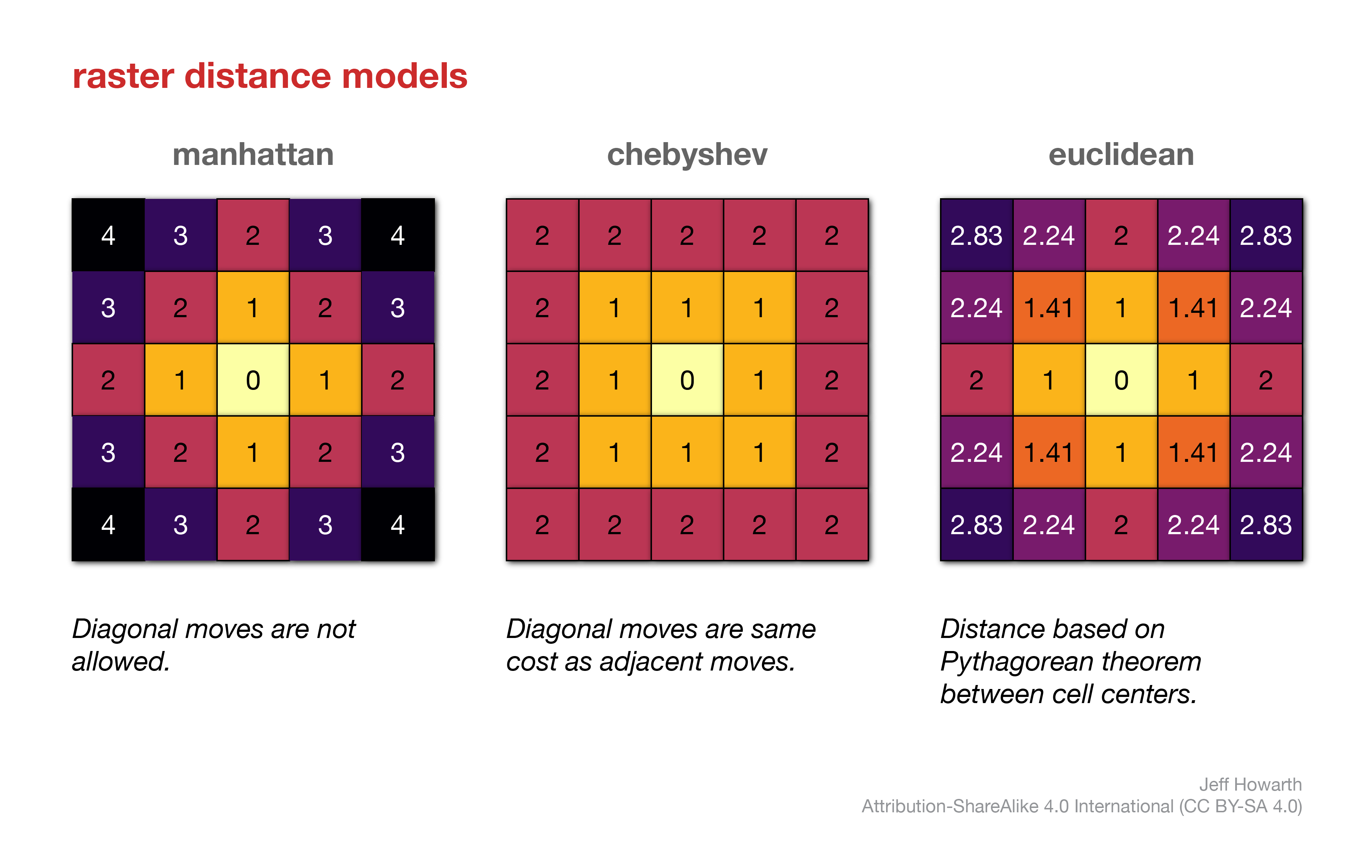 raster-distance-models