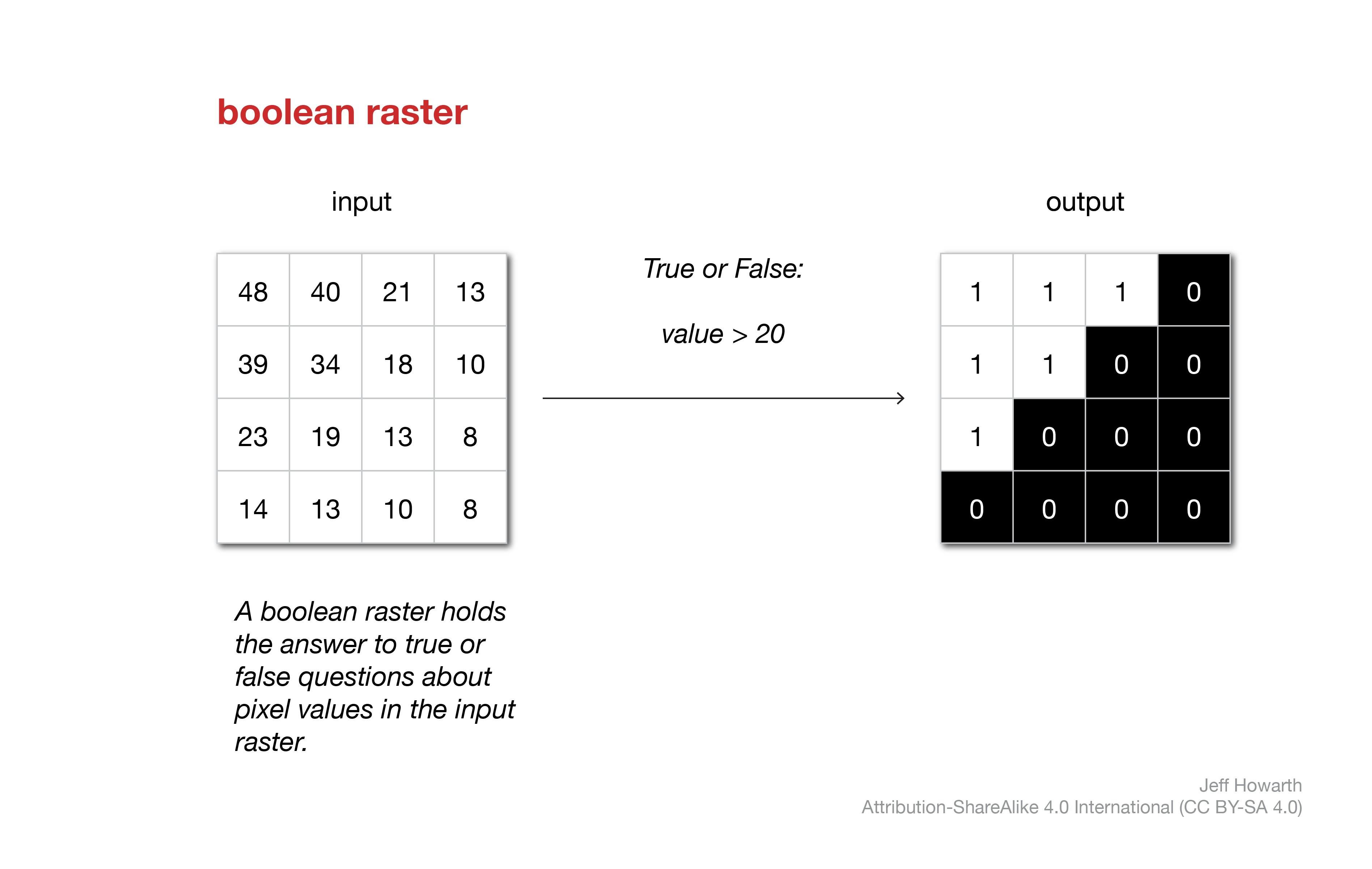 boolean