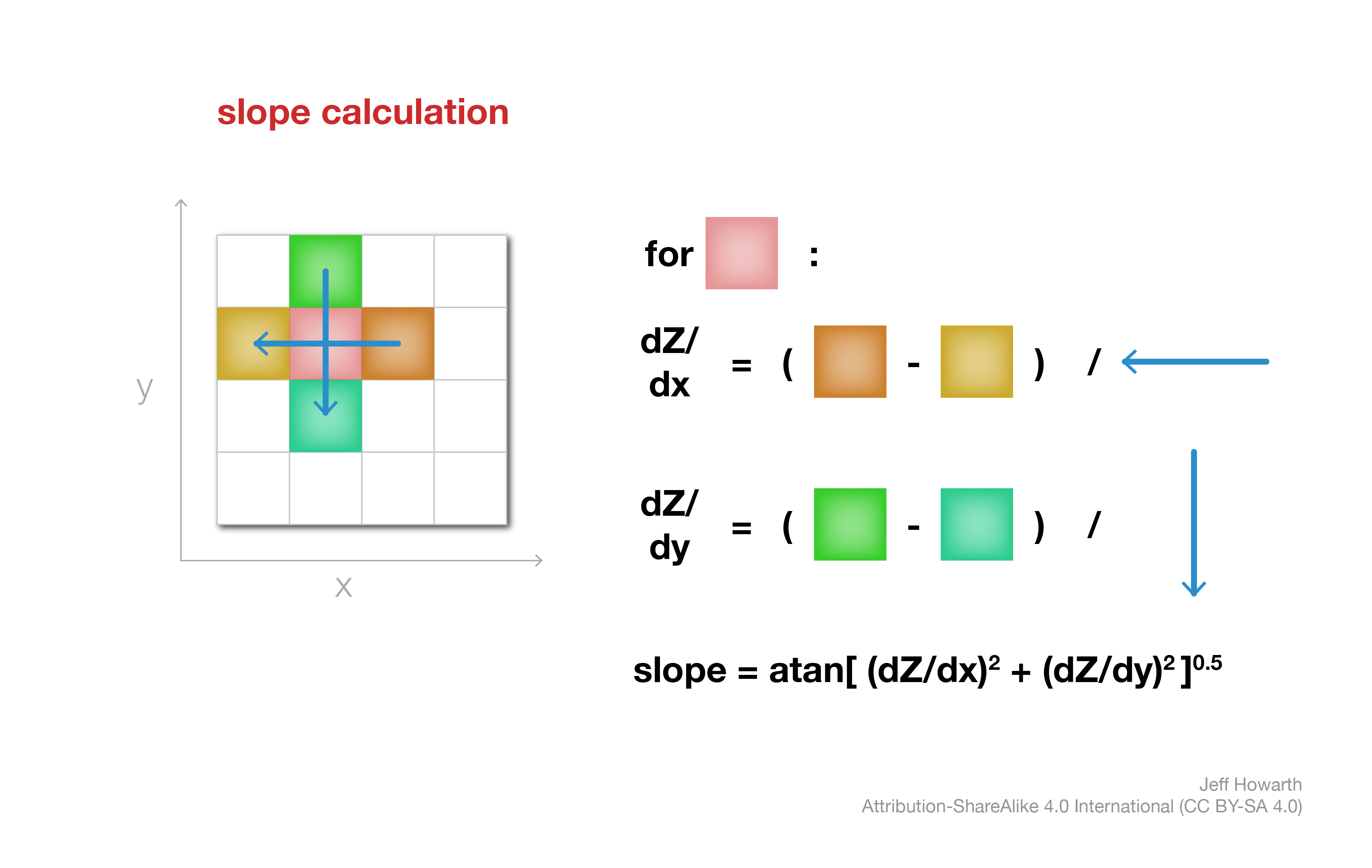 slope calculation