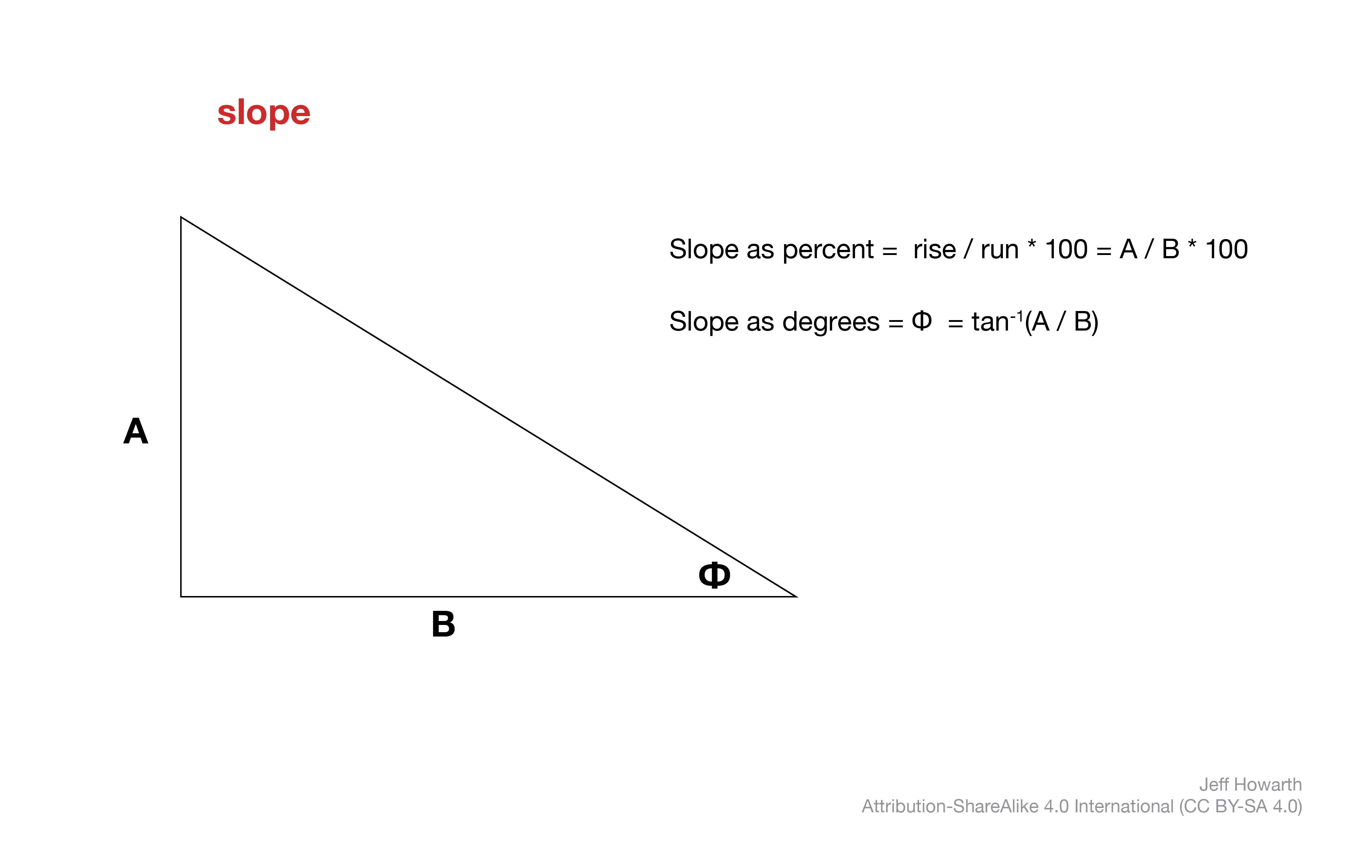 slope triangle